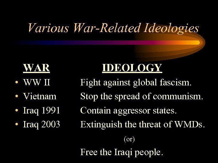 Various War-Related Ideologies WAR • • WW II Vietnam Iraq 1991 Iraq 2003 IDEOLOGY