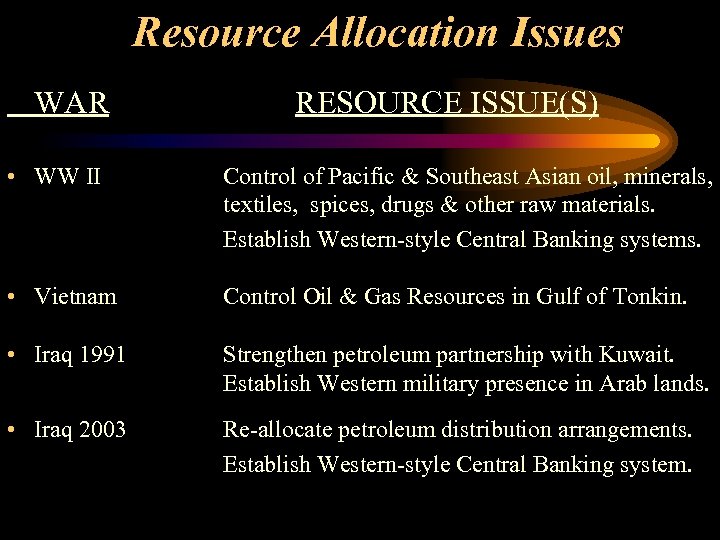 Resource Allocation Issues WAR RESOURCE ISSUE(S) • WW II Control of Pacific & Southeast