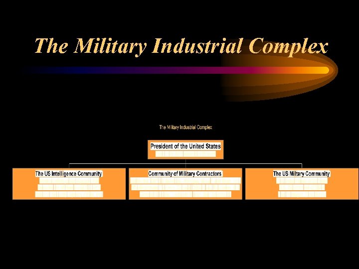 The Military Industrial Complex 