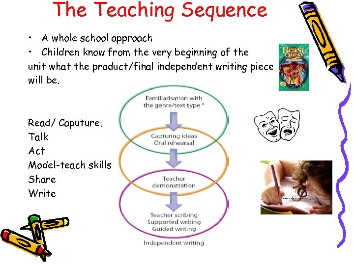 The Teaching Sequence • A whole school approach • Children know from the very