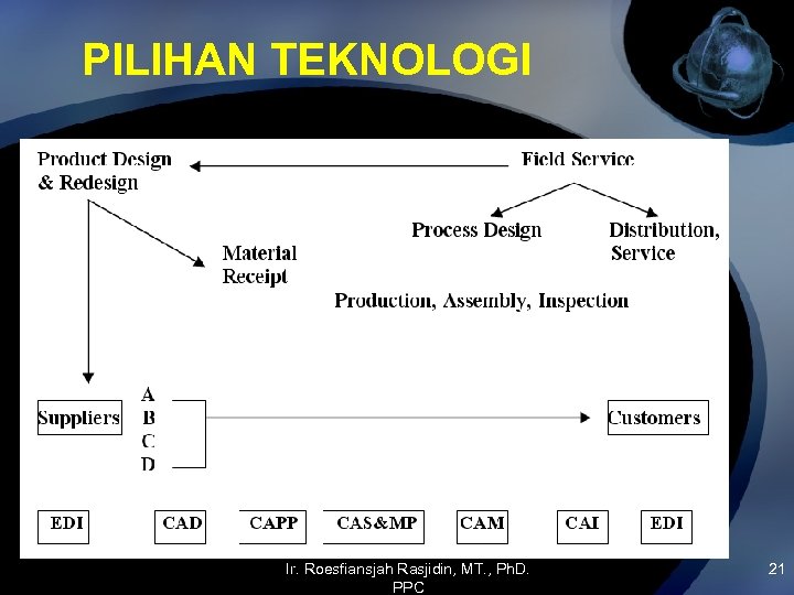PILIHAN TEKNOLOGI Ir. Roesfiansjah Rasjidin, MT. , Ph. D. PPC 21 