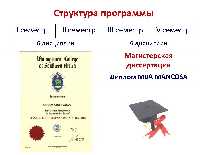 Структура программы I семестр II семестр 6 дисциплин III семестр IV семестр 6 дисциплин