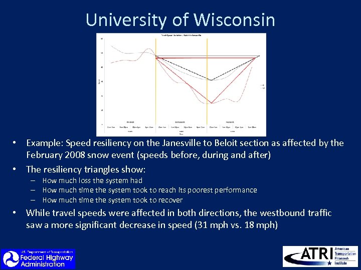 University of Wisconsin • Example: Speed resiliency on the Janesville to Beloit section as