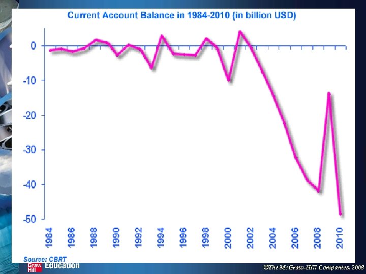 ©The Mc. Graw-Hill Companies, 2008 