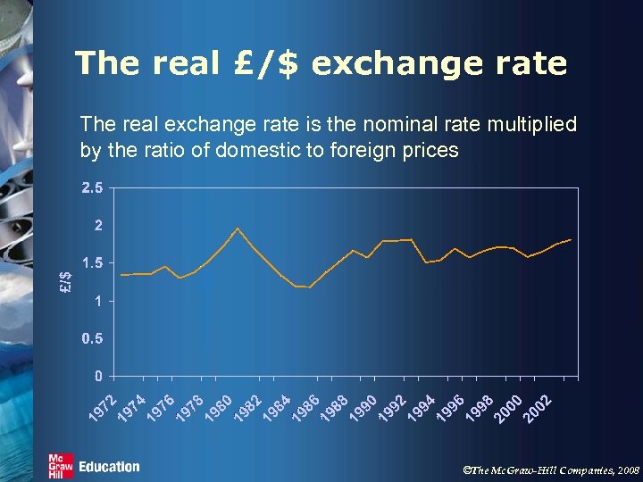 The real £/$ exchange rate The real exchange rate is the nominal rate multiplied