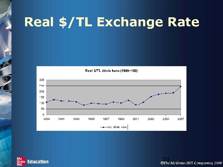 Real $/TL Exchange Rate 30 ©The Mc. Graw-Hill Companies, 2008 