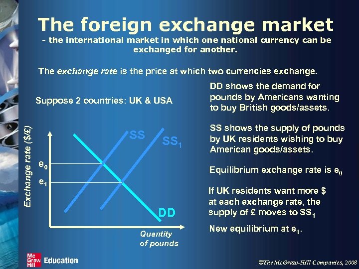 The foreign exchange market - the international market in which one national currency can