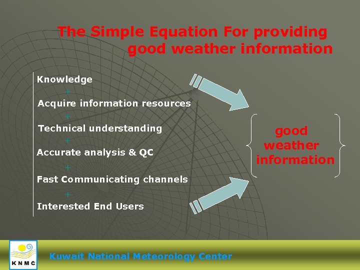 The Simple Equation For providing good weather information Knowledge + Acquire information resources +