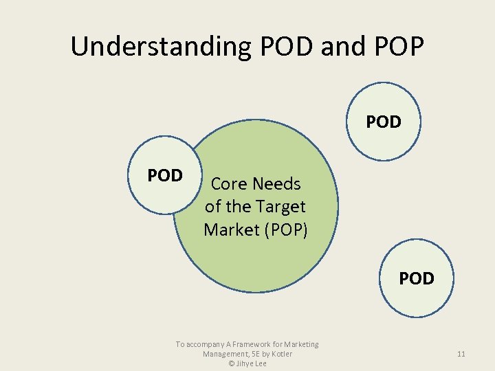 Understanding POD and POP POD Core Needs of the Target Market (POP) POD To