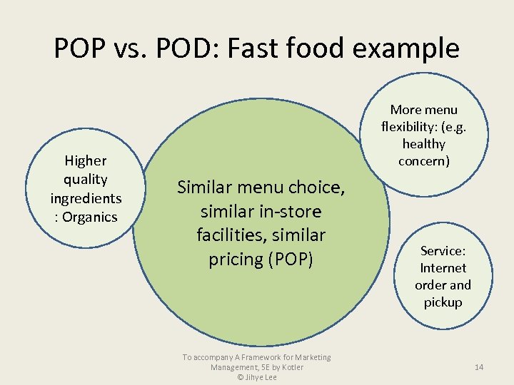 POP vs. POD: Fast food example Higher quality ingredients : Organics More menu flexibility: