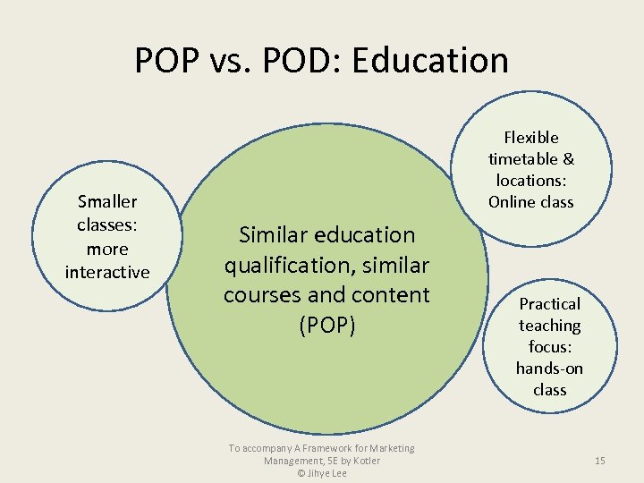 POP vs. POD: Education Smaller classes: more interactive Flexible timetable & locations: Online class