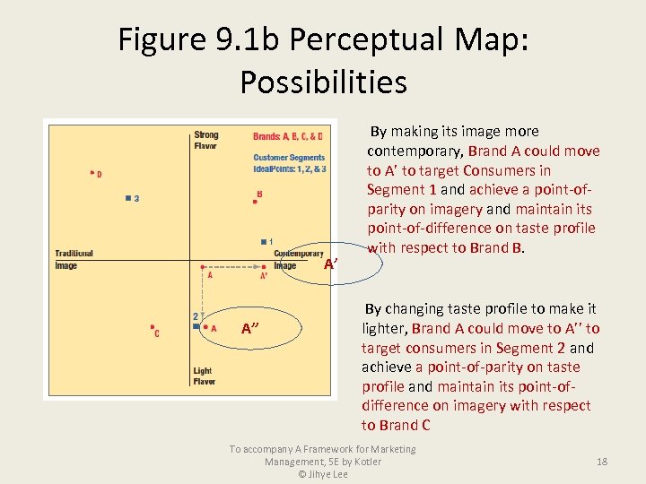 Figure 9. 1 b Perceptual Map: Possibilities A’ A’’ By making its image more