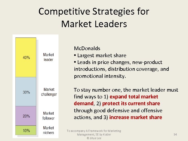 Competitive Strategies for Market Leaders Mc. Donalds • Largest market share • Leads in