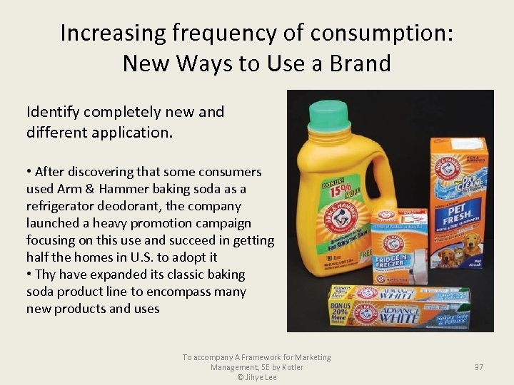 Increasing frequency of consumption: New Ways to Use a Brand Identify completely new and