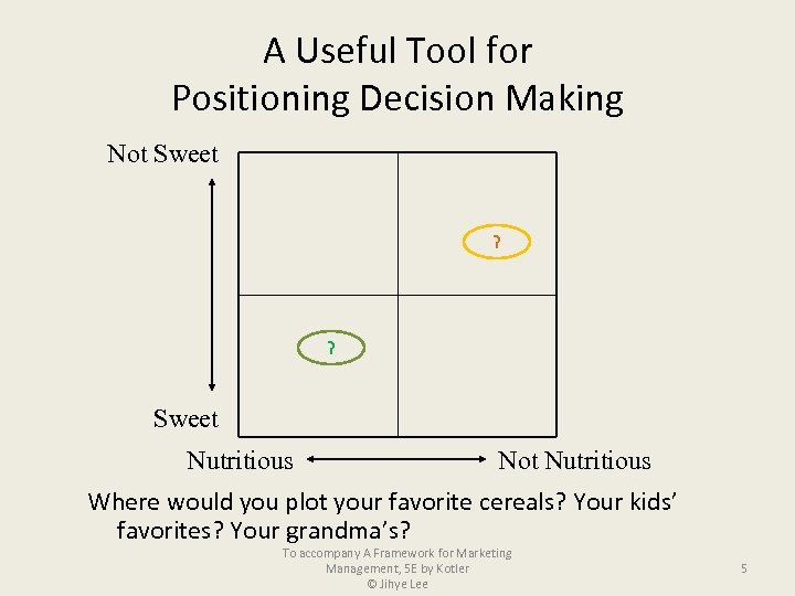 A Useful Tool for Positioning Decision Making Not Sweet ? ? Sweet Nutritious Not