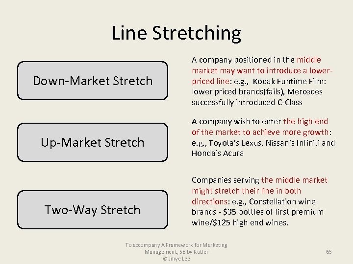 Line Stretching Down-Market Stretch Up-Market Stretch Two-Way Stretch A company positioned in the middle