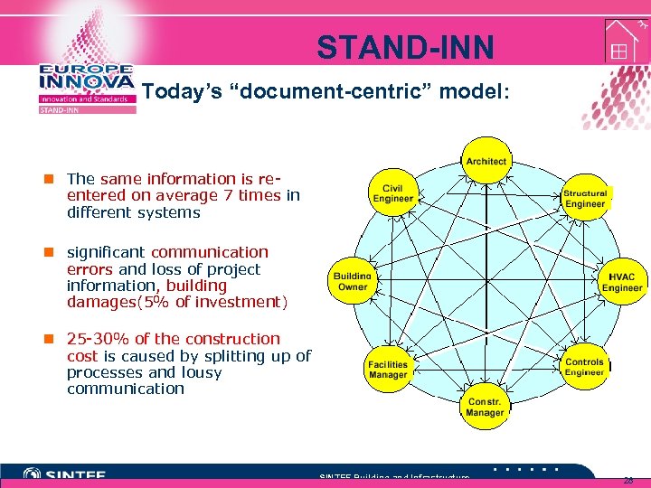 STAND-INN Today’s “document-centric” model: n The same information is reentered on average 7 times