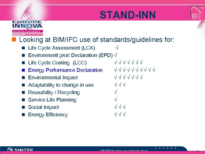 Results STAND-INN n Looking at BIM/IFC use of standards/guidelines for: n Life Cycle Assessment
