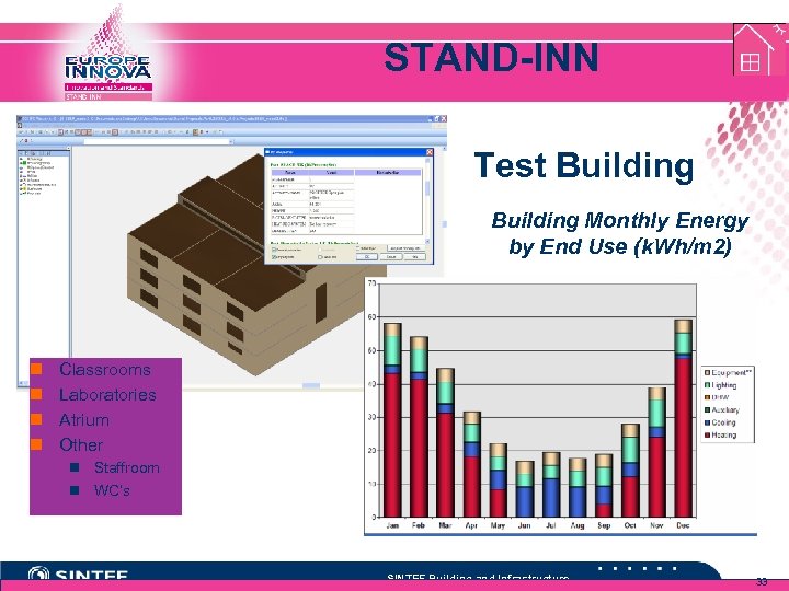 STAND-INN Test Building Monthly Energy by End Use (k. Wh/m 2) n n Classrooms