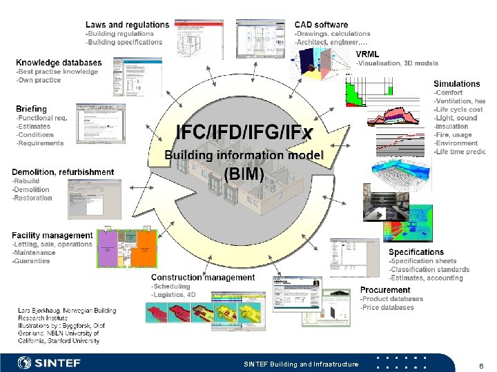 SINTEF Building and Infrastructure 6 