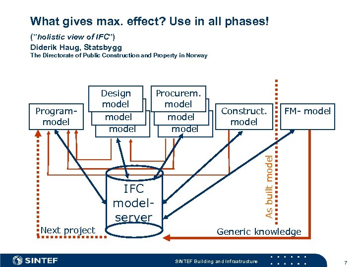 What gives max. effect? Use in all phases! (”holistic view of IFC”) Diderik Haug,