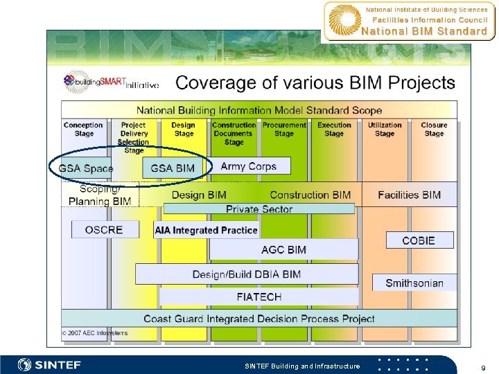 SINTEF Building and Infrastructure 9 