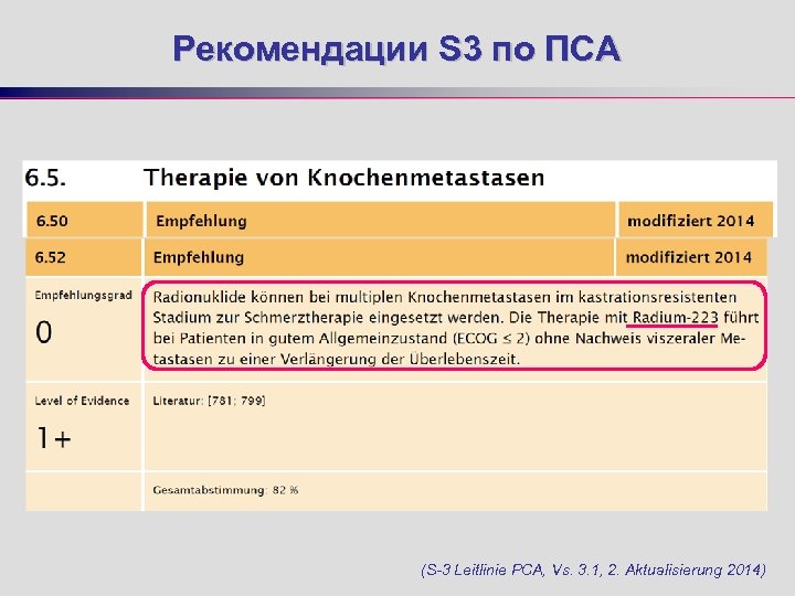 Рекомендации S 3 по ПСА (S-3 Leitlinie PCA, Vs. 3. 1, 2. Aktualisierung 2014)