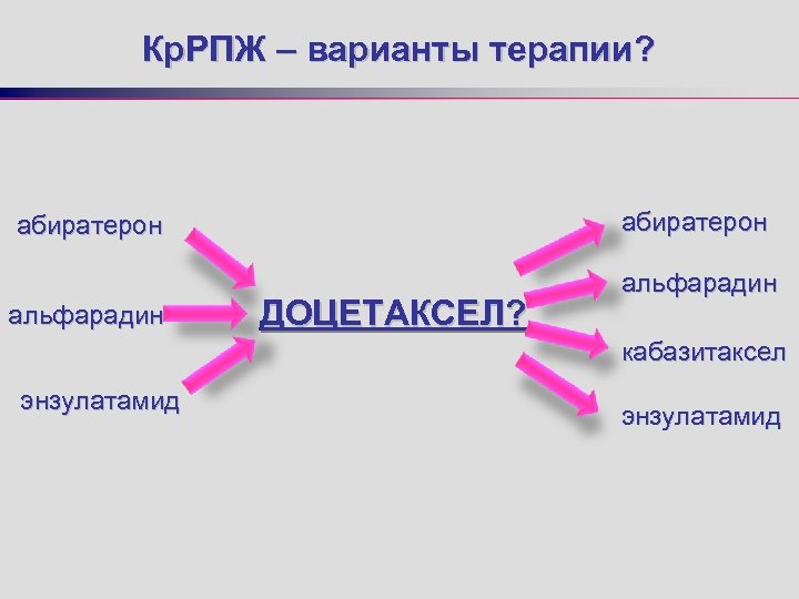Кр. РПЖ – варианты терапии? абиратерон альфарадин ДОЦЕТАКСЕЛ? альфарадин кабазитаксел энзулатамид 