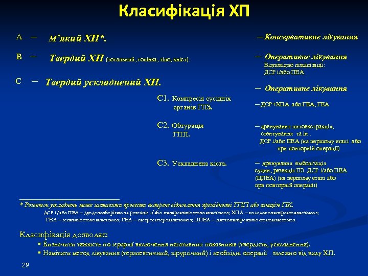 Класифікація ХП А ─ М’який В ─ Твердий ХП (тотальний, голівка, тіло, хвіст). С