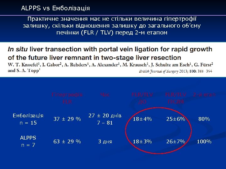 ALPPS vs Емболізація Практичне значення має не стільки величина гіпертрофії залишку, скільки відношення залишку