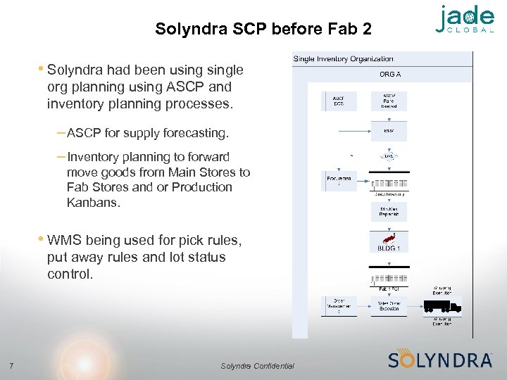 Solyndra SCP before Fab 2 • Solyndra had been usingle org planning using ASCP