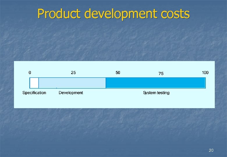 Product development costs 20 