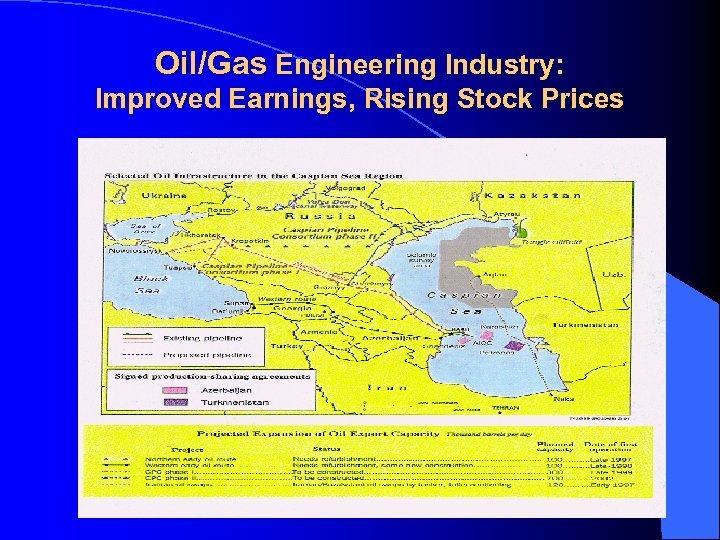 Oil/Gas Engineering Industry: Improved Earnings, Rising Stock Prices 