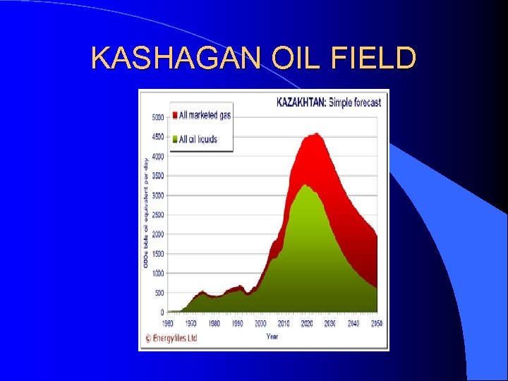 KASHAGAN OIL FIELD 