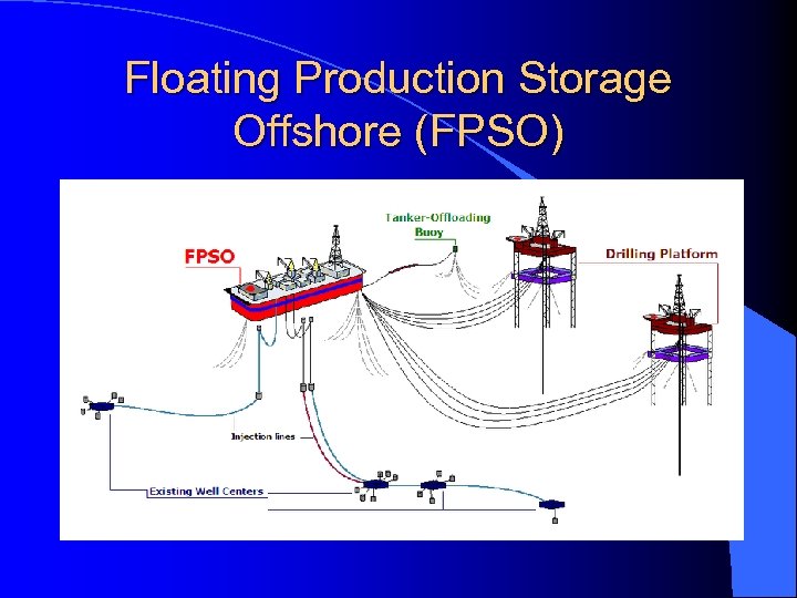 Floating Production Storage Offshore (FPSO) 
