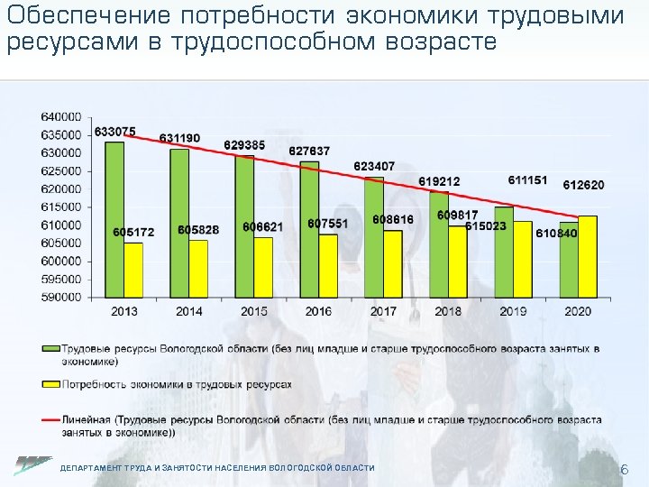 Потребности регионов