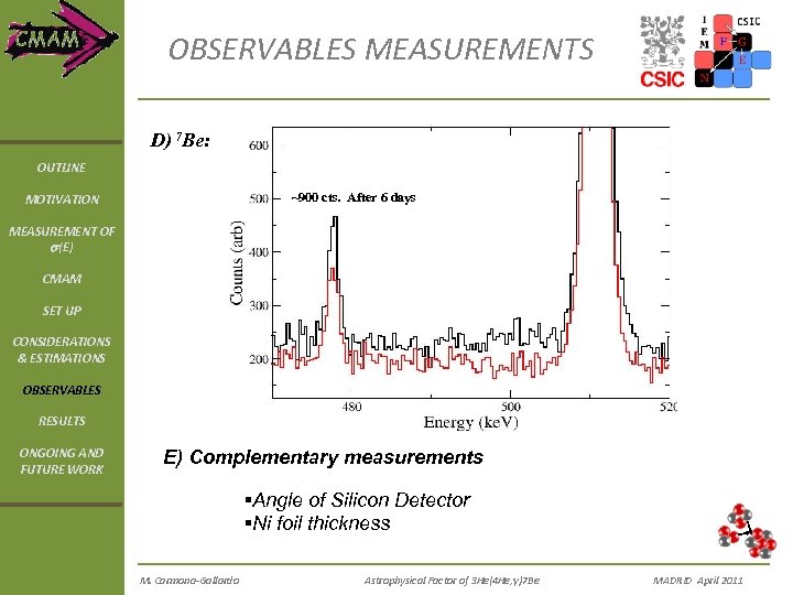 OBSERVABLES MEASUREMENTS D) 7 Be: OUTLINE ~900 cts. After 6 days MOTIVATION MEASUREMENT OF