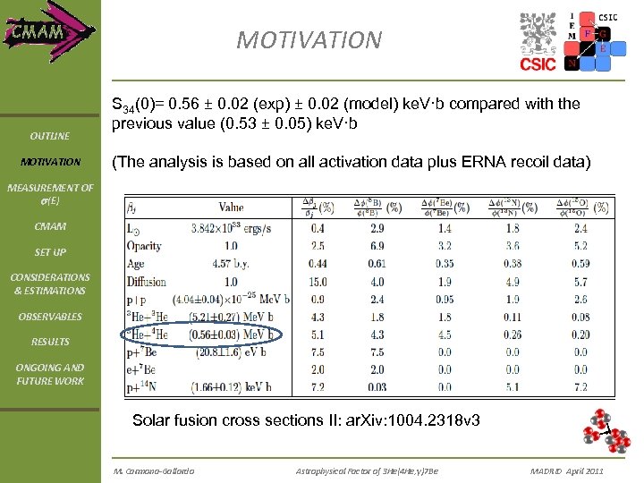 MOTIVATION OUTLINE MOTIVATION S 34(0)= 0. 56 ± 0. 02 (exp) ± 0. 02