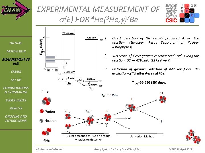 EXPERIMENTAL MEASUREMENT OF s(E) FOR 4 He(3 He, g)7 Be 1. Direct detection of