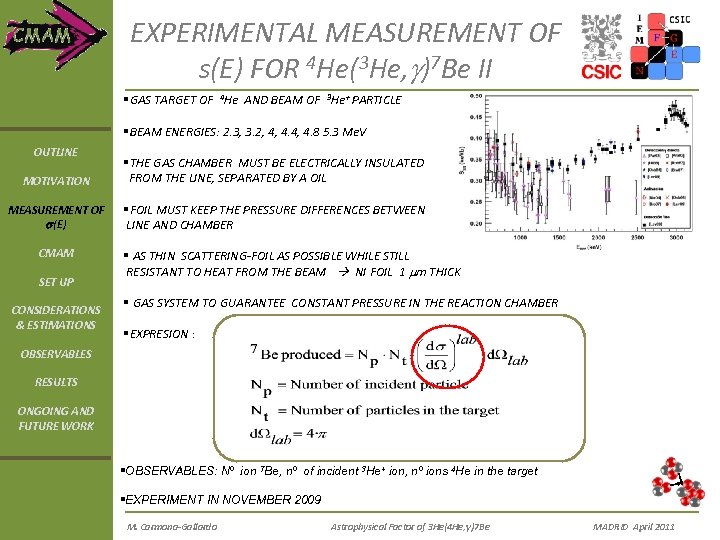 EXPERIMENTAL MEASUREMENT OF s(E) FOR 4 He(3 He, g)7 Be II §GAS TARGET OF