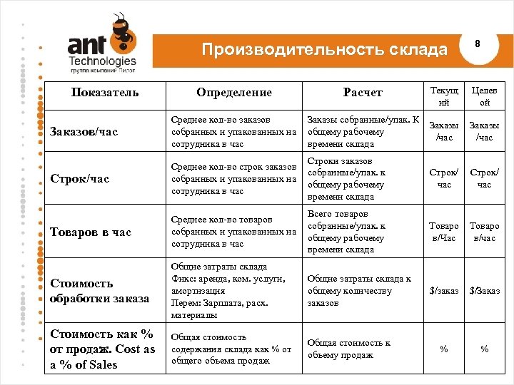 План по улучшению работы склада