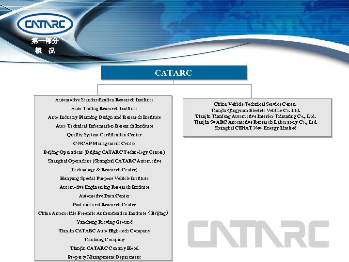 第一部分 概　况 CATARC Automotive Standardization Research Institute Auto Testing Research Institute Auto Industry Planning