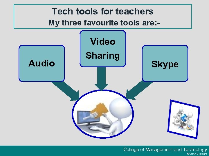 Tech tools for teachers My three favourite tools are: - Audio Video Sharing Skype