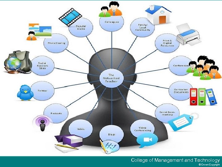 College of Management and Technology © Crown Copyright 