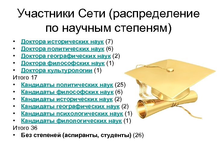 Участники Сети (распределение по научным степеням) • Доктора исторических наук (7) • Доктора политических