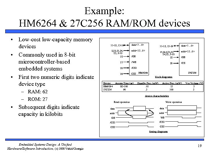 Example: HM 6264 & 27 C 256 RAM/ROM devices • Low-cost low-capacity memory devices