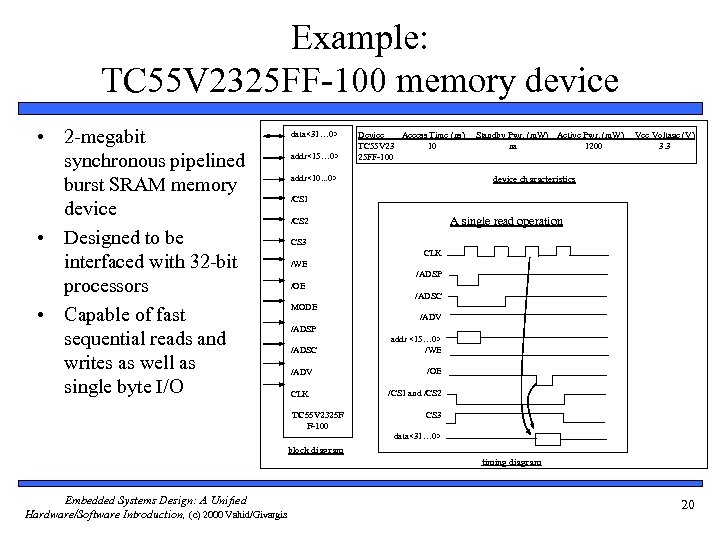 Example: TC 55 V 2325 FF-100 memory device • 2 -megabit synchronous pipelined burst