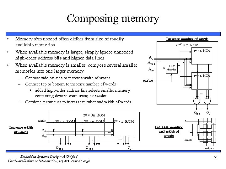 Composing memory • • • Memory size needed often differs from size of readily