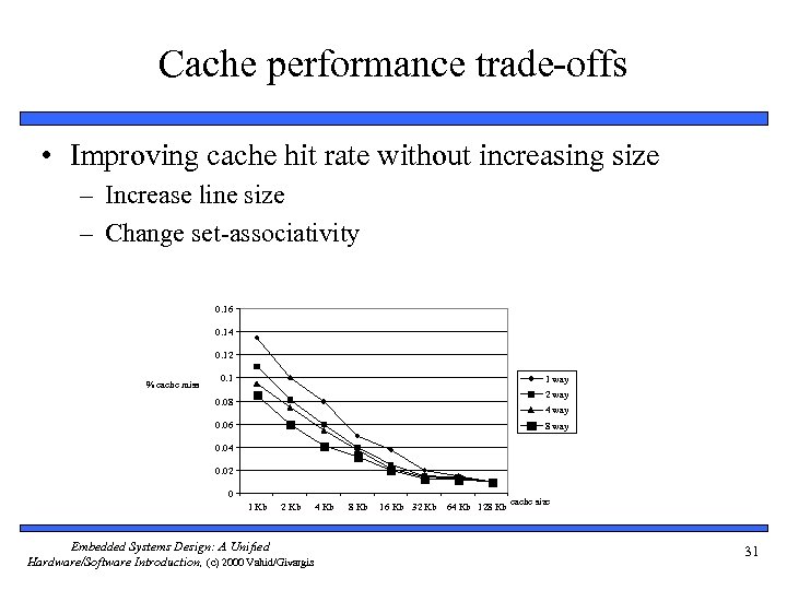 Cache performance trade-offs • Improving cache hit rate without increasing size – Increase line