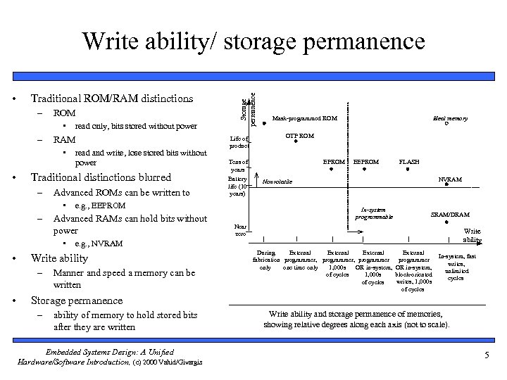  • Traditional ROM/RAM distinctions – ROM • – RAM • • Advanced ROMs